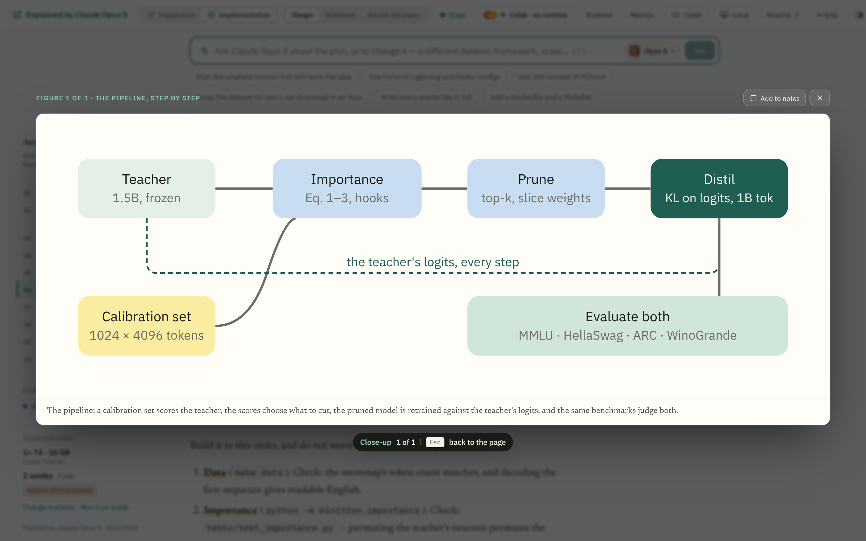 The pipeline figure of an implementation plan, close up