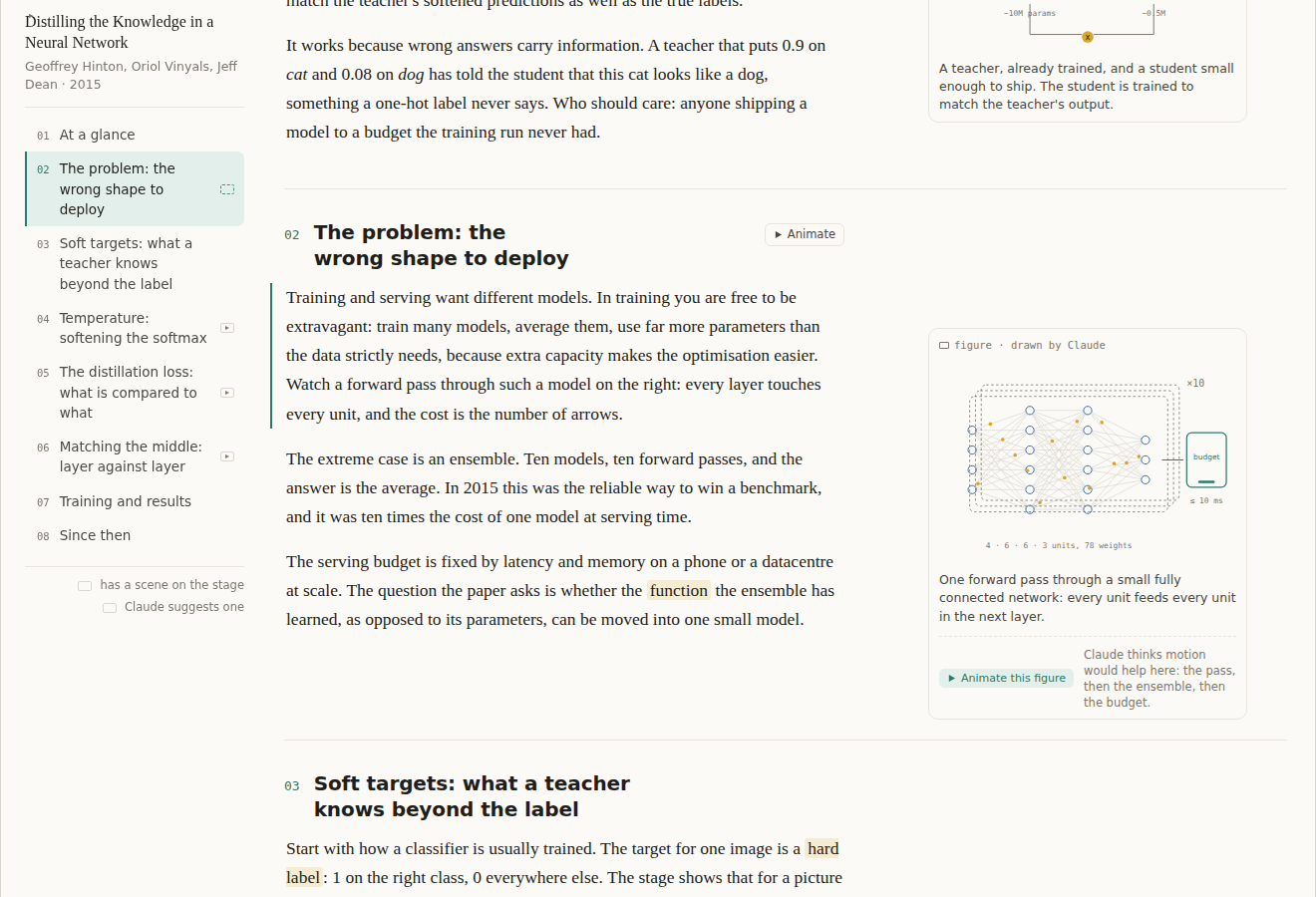 Section 02: its figure in the margin with a row under it reading Animate this figure, and Claude's one-line reason